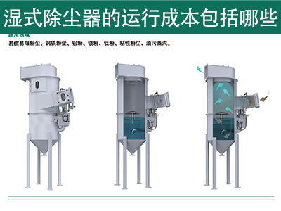湿式除尘器的运行成本包括哪些？