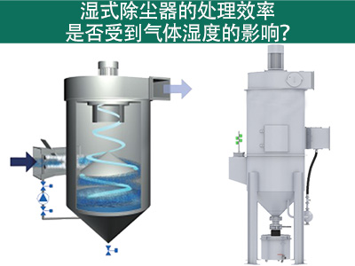湿式除尘器的处理效率是否受到气体湿度的影响？