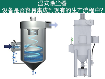 湿式除尘器：轻松集成到您的生产流程中吗？