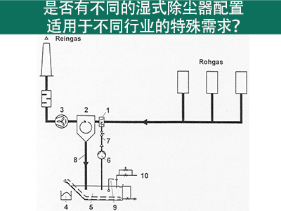 湿式除尘器配置：满足不同行业特殊需求的解决方案